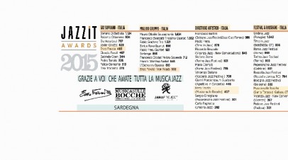 JazzIt Awards premia la musica della Jana Project